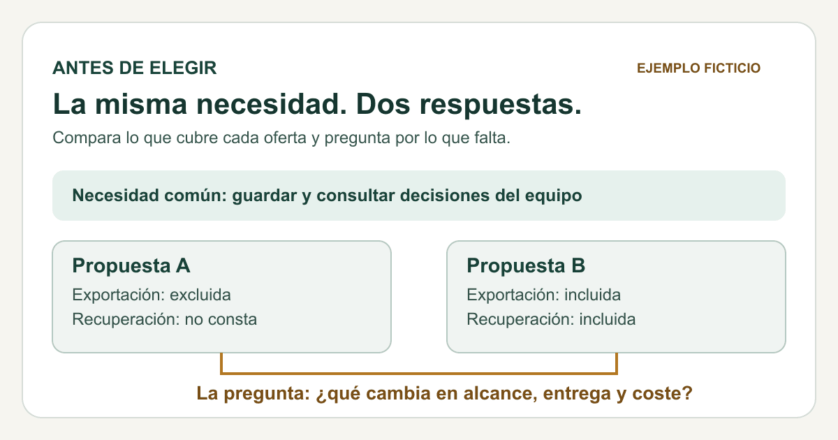 Caso ficticio: compara qué incluye cada propuesta, separa lo conocido de lo pendiente y prepara preguntas antes de decidir
