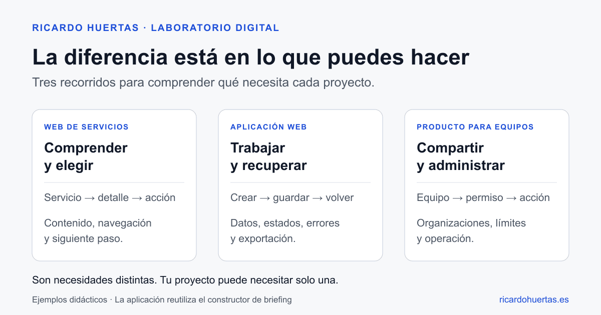 Una web de servicios, una aplicación que conserva un documento y una demo para equipos