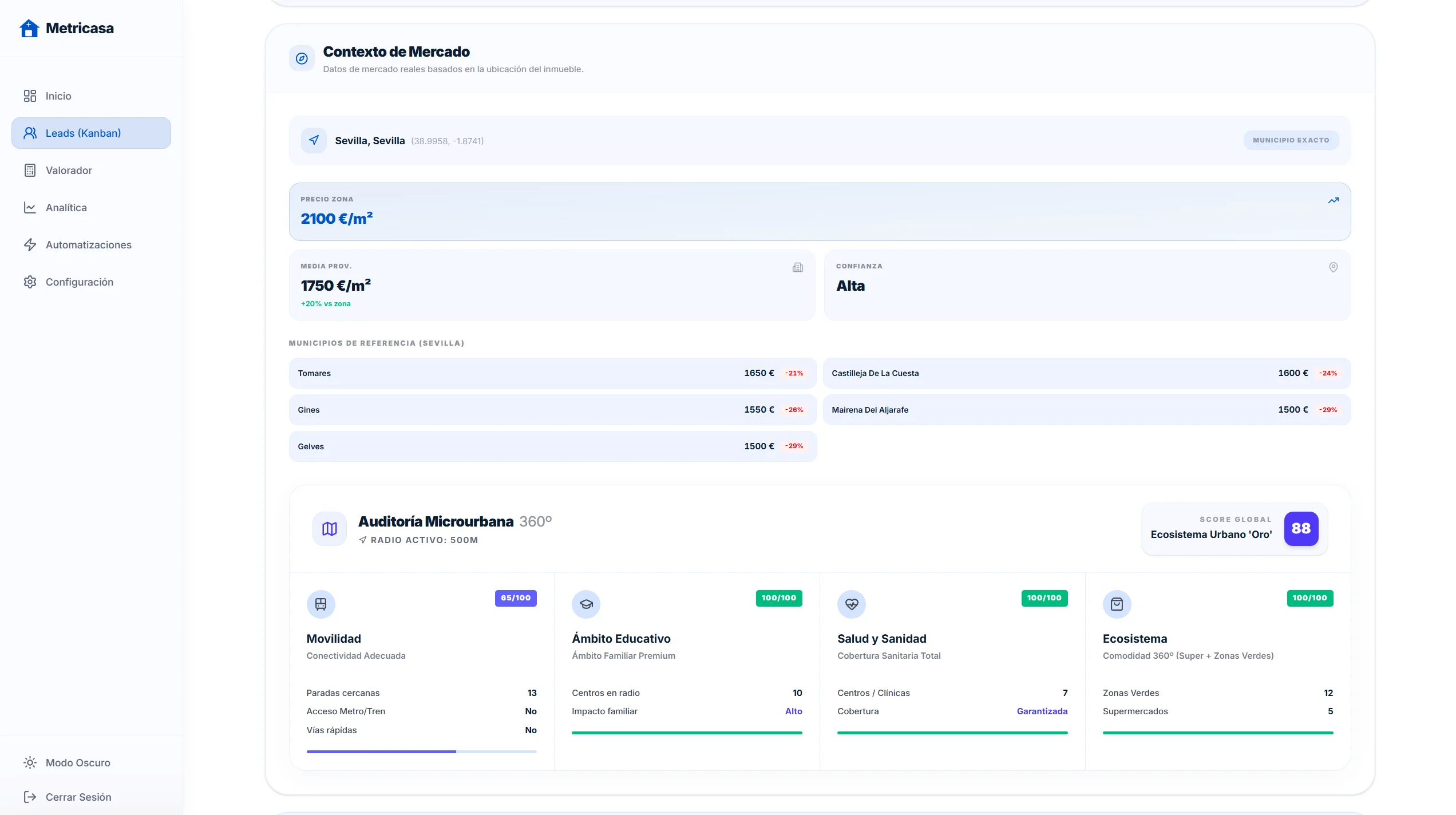 Auditoría paramétrica transversal de micromercado y viabilidad